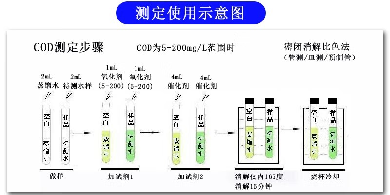 COD測(cè)定儀的使用方法